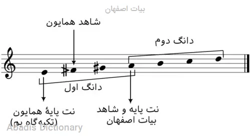 بیات اصفهان